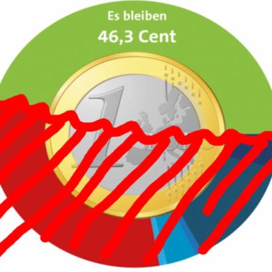 Warum Die Betriebsrente Ein Flop Ist Und Bleibt