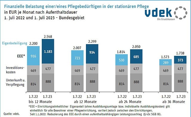 bund_vergleich_juli_2022_juli_2023