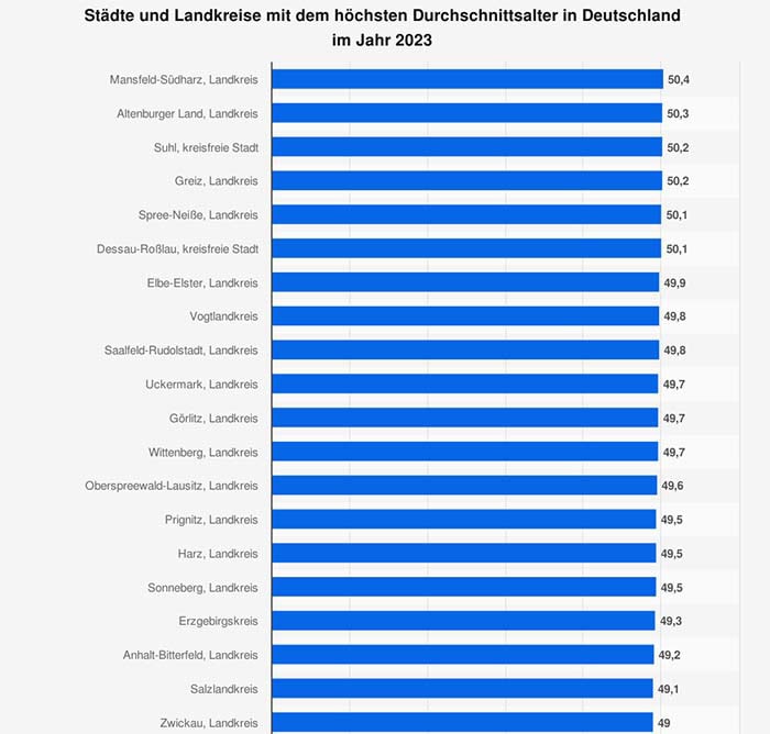 durchschnittsalter