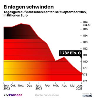 einlagen-infografik-media-pioneer-tagesgeld-banken-1-kopie