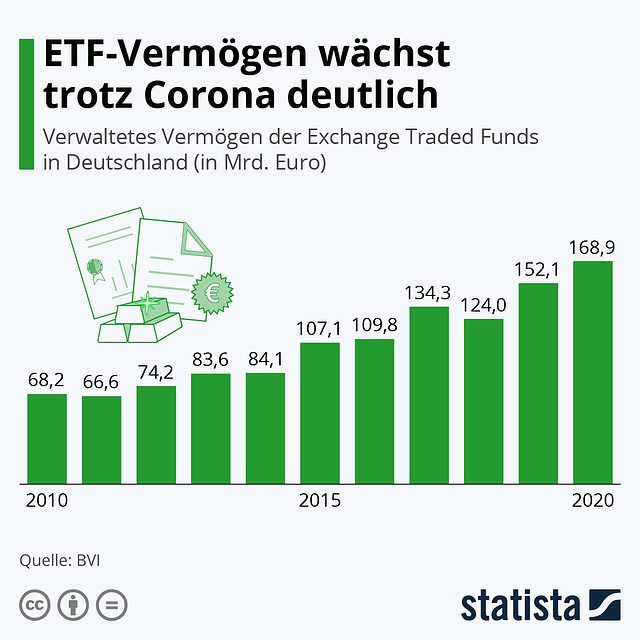 etf statistik