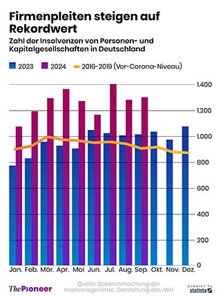 Firmenpleiten