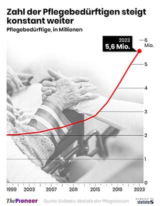 pflegefälle