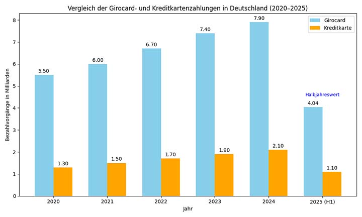 girocard zahlungen