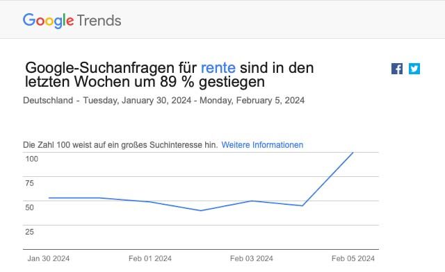 google-trends-rente