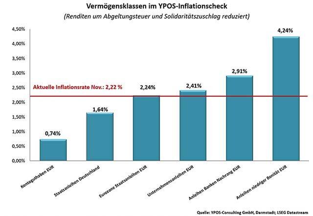 Inflationscheck