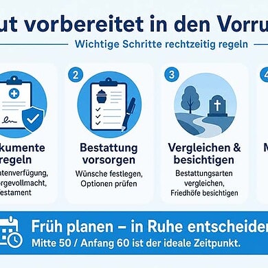 bestattung vorbereitung