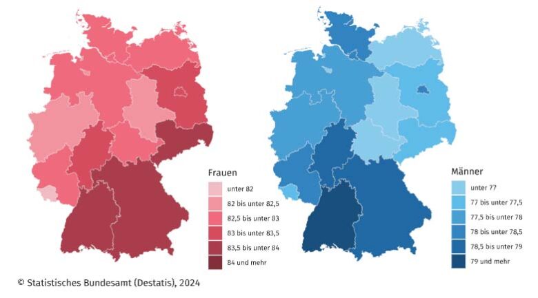 Lebenserwartung