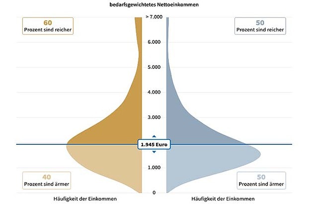 median_einkommen_rentner