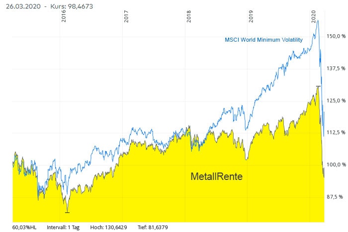 Metallrentefonds