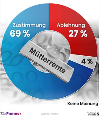 Mütterrente