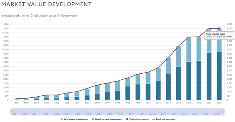 Was wir von Norwegen lernen können