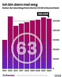 rente-mit-63-infografik-media-pioneer-abschlagsfreien-rente-kopie