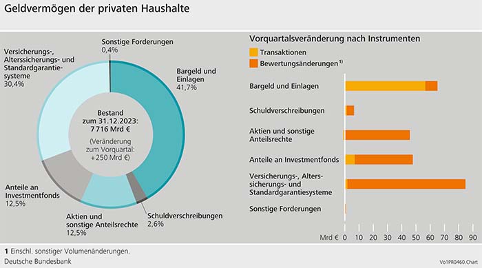 geldvermoegen-deutschland-2023