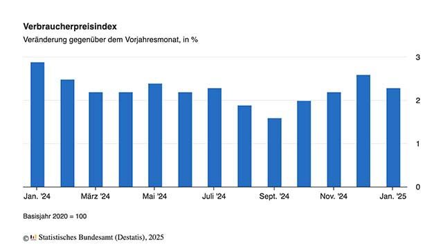 inflation_januar_2025