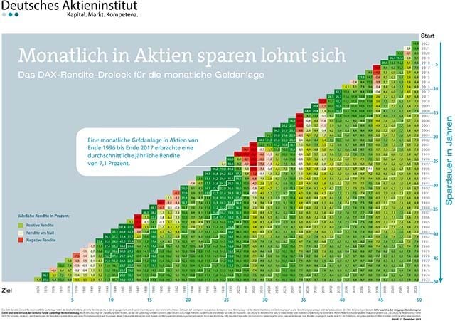 dax-rendite-dreieck_sparplan