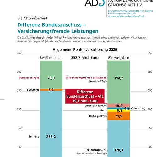 Was Rentner über die Steuererklärung wissen müssen