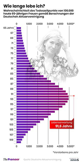 lebenserwartung_frauen