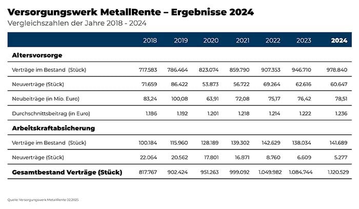 MetallRente_Ergebnisse_2024