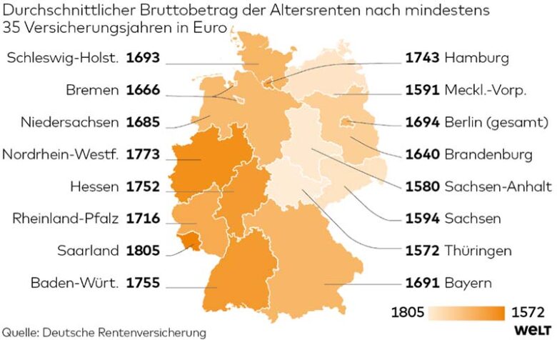 Rentenatlas