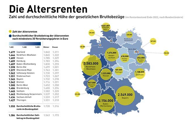 rentenatlas-2023