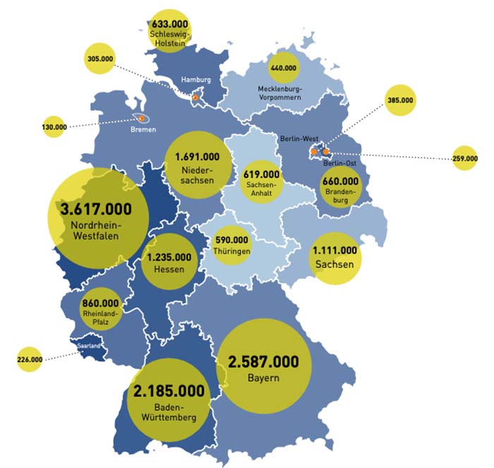 Rentenatlas - Verteilung auf die Bundesländer