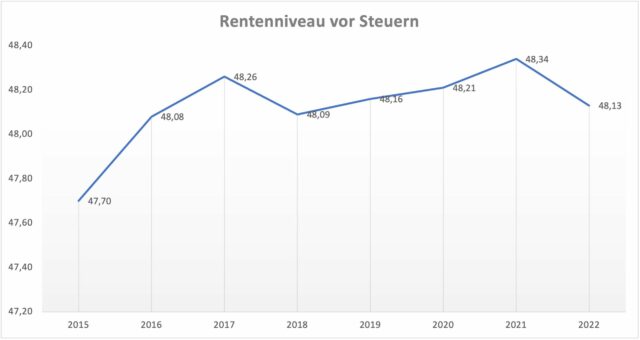 rentenniveau-5