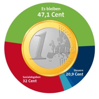 steuerzahlergedenktag