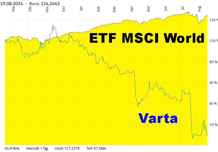 Varta