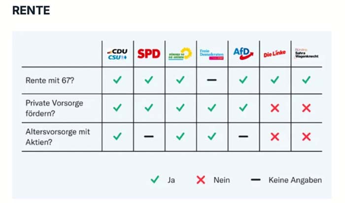 Was die Parteien planen